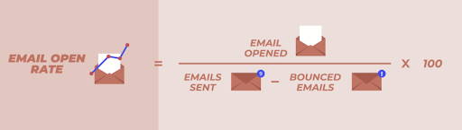 formula to calculate email open rate